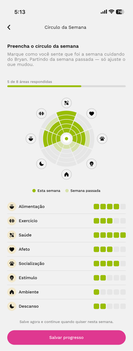 Tela do Círculo da semana do Amor de Cão